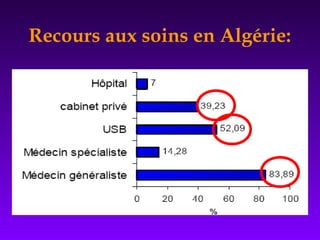 Recours aux soins en Algérie:
 
