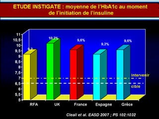 Dr Hitache DT2 PRISE EN CHARGE GLOBALE