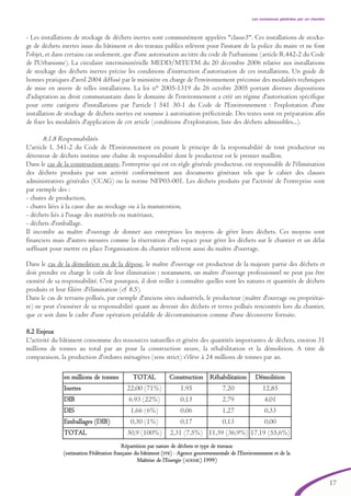 17
Les nuissances générées par un chantier
- Les installations de stockage de déchets inertes sont communément appelées "classe3". Ces installations de stocka-
ge de déchets inertes issus du bâtiment et des travaux publics relèvent pour l'instant de la police du maire et ne font
l'objet, et dans certains cas seulement, que d'une autorisation au titre du code de l'urbanisme (article R.442-2 du Code
de l'Urbanisme). La circulaire interministérielle MEDD/MTETM du 20 décembre 2006 relative aux installations
de stockage des déchets inertes précise les conditions d’instruction d’autorisation de ces installations. Un guide de
bonnes pratiques d'avril 2004 diffusé par le ministère en charge de l'environnement préconise des modalités techniques
de mise en œuvre de telles installations. La loi n° 2005-1319 du 26 octobre 2005 portant diverses dispositions
d'adaptation au droit communautaire dans le domaine de l'environnement a créé un régime d'autorisation spécifique
pour cette catégorie d'installations par l'article l 541 30-1 du Code de l'Environnement : l'exploitation d'une
installation de stockage de déchets inertes est soumise à autorisation préfectorale. Des textes sont en préparation afin
de fixer les modalités d'application de cet article (conditions d'exploitation, liste des déchets admissibles...).
8.1.8 Responsabilités
L'article L 541-2 du Code de l'Environnement en posant le principe de la responsabilité de tout producteur ou
détenteur de déchets institue une chaîne de responsabilité dont le producteur est le premier maillon.
Dans le cas de la construction neuve, l'entreprise qui est en règle générale producteur, est responsable de l'élimination
des déchets produits par son activité conformément aux documents généraux tels que le cahier des clauses
administratives générales (CCAG) ou la norme NFP03-001. Les déchets produits par l'activité de l'entreprise sont
par exemple des :
- chutes de production,
- chutes liées à la casse due au stockage ou à la manutention,
- déchets liés à l'usage des matériels ou matériaux,
- déchets d'emballage.
Il incombe au maître d'ouvrage de donner aux entreprises les moyens de gérer leurs déchets. Ces moyens sont
financiers mais d'autres mesures comme la réservation d'un espace pour gérer les déchets sur le chantier et un délai
suffisant pour mettre en place l'organisation du chantier relèvent aussi du maître d'ouvrage.
Dans le cas de la démolition ou de la dépose, le maître d'ouvrage est producteur de la majeure partie des déchets et
doit prendre en charge le coût de leur élimination ; notamment, un maître d'ouvrage professionnel ne peut pas être
exonéré de sa responsabilité. C'est pourquoi, il doit veiller à connaître quelles sont les natures et quantités de déchets
produits et leur filière d'élimination (cf 8.5).
Dans le cas de terrains pollués, par exemple d'anciens sites industriels, le producteur (maître d'ouvrage ou propriétai-
re) ne peut s'exonérer de sa responsabilité quant au devenir des déchets et terres pollués rencontrés lors du chantier,
que ce soit dans le cadre d'une opération préalable de décontamination comme d'une découverte fortuite.
8.2 Enjeux
L'activité du bâtiment consomme des ressources naturelles et génère des quantités importantes de déchets, environ 31
millions de tonnes au total par an pour la construction neuve, la réhabilitation et la démolition. A titre de
comparaison, la production d'ordures ménagères (sens strict) s'élève à 24 millions de tonnes par an.
Répartition par nature de déchets et type de travaux
(estimation Fédération française du bâtiment (FFB) - Agence gouvernementale de l’Environnement et de la
Maîtrise de l’Energie (ADEME) 1999)
en millions de tonnes TOTAL Construction Réhabilitation Démolition
Inertes 22,00 (71%) 1,95 7,20 12,85
DIB 6.93 (22%) 0,13 2,79 4,01
DIS 1,66 (6%) 0,06 1,27 0,33
Emballages (DIB) 0,30 (1%) 0,17 0,13 0,00
TOTAL 30,9 (100%) 2,31 (7,5%) 11,39 (36,9%) 17,19 (55,6%)
brochure06112006.qxd 04/10/2007 15:37 Page 17
 