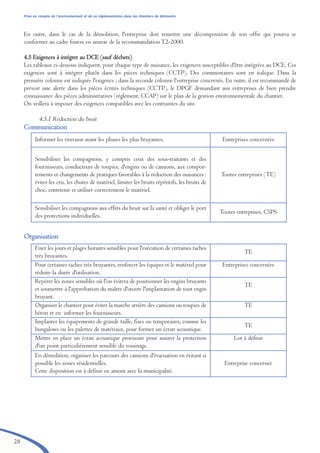 28
Prise en compte de l’environnement et de sa réglementation dans les chantiers de bâtiments
En outre, dans le cas de la démolition, l'entreprise doit remettre une décomposition de son offre qui pourra se
conformer au cadre fourni en annexe de la recommandationT2-2000.
4.5 Exigences à intégrer au DCE (sauf déchets)
Les tableaux ci-dessous indiquent, pour chaque type de nuisance, les exigences susceptibles d'être intégrées au DCE. Ces
exigences sont à intégrer plutôt dans les pièces techniques (CCTP). Des commentaires sont en italique. Dans la
première colonne est indiquée l'exigence ; dans la seconde colonne l'entreprise concernée. En outre, il est recommandé de
prévoir une alerte dans les pièces écrites techniques (CCTP), le DPGF demandant aux entreprises de bien prendre
connaissance des pièces administratives (règlement, CCAP) sur le plan de la gestion environnementale du chantier.
On veillera à imposer des exigences compatibles avec les contraintes du site.
4.5.1 Réduction du bruit
CCoommmmuunniiccaattiioonn
OOrrggaanniissaattiioonn
Informer les riverains avant les phases les plus bruyantes. Entreprises concernées
Sensibiliser les compagnons, y compris ceux des sous-traitants et des
fournisseurs, conducteurs de toupies, d'engins ou de camions, aux compor-
tements et changements de pratiques favorables à la réduction des nuisances :
éviter les cris, les chutes de matériel, limiter les bruits répétitifs, les bruits de
choc, entretenir et utiliser correctement le matériel.
Toutes entreprises (TE)
Sensibiliser les compagnons aux effets du bruit sur la santé et obliger le port
des protections individuelles.
Toutes entreprises, CSPS
Fixer les jours et plages horaires sensibles pour l'exécution de certaines taches
très bruyantes.
TE
Pour certaines taches très bruyantes, renforcer les équipes et le matériel pour
réduire la durée d'utilisation.
Entreprises concernées
Repérer les zones sensibles où l'on évitera de positionner les engins bruyants
et soumettre à l'approbation du maître d'œuvre l'implantation de tout engin
bruyant.
TE
Organiser le chantier pour éviter la marche arrière des camions ou toupies de
béton et en informer les fournisseurs.
TE
Implanter les équipements de grande taille, fixes ou temporaires, comme les
bungalows ou les palettes de matériaux, pour former un écran acoustique.
TE
Mettre en place un écran acoustique provisoire pour assurer la protection
d'un point particulièrement sensible du voisinage.
Lot à définir
En démolition, organiser les parcours des camions d'évacuation en évitant si
possible les zones résidentielles.
Cette disposition est à définir en amont avec la municipalité.
Entreprise concernée
brochure06112006.qxd 04/10/2007 15:37 Page 28
 