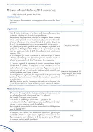 32
Prise en compte de l’environnement et de sa réglementation dans les chantiers de bâtiments
4.6 Exigences sur les déchets à intégrer au DCE - la construction neuve
4.6.1 Réduction de la quantité des déchets
CCoommmmuunniiccaattiioonn
OOrrggaanniissaattiioonn
MMaattéérriieell eett tteecchhnniiqquueess
Les entreprises doivent motiver les compagnons à la réduction des chutes
produites.
TE
Afin de limiter les découpes et les chutes sur le chantier, l'entreprise doit
réaliser un calepinage des éléments de grands formats.
Le calepinage est généralement réalisé par les entreprises devant mettre en
oeuvre des revêtements de sol en rouleaux, d'une part pour limiter les
chutes et d'autre part pour obtenir l'accord de la maîtrise d'œuvre sur
l'emplacement des joints qui restent apparents après la mise en oeuvre.
Le calepinage a été testé également pour des ouvrages de plâtrerie et en
particulier les doublages isolants des façades de logements individuels. Le
ratio des chutes, de l'ordre de 20% habituellement, a été effectivement
mesuré à 10%.
C'est l'entreprise qui réalise le calepinage et le fait valider par la maîtrise
d'œuvre. Le calepinage doit être réalisé par une personne proche du
chantier connaissant dans le détail les pratiques des compagnons.
Entreprises concernées
A l'issue de la période de préparation de chantier, en complément du plan
d'installation de chantier, les entreprises doivent soumettre au visa du
maître d'œuvre les dispositions retenues pour l'approvisionnement, le
cheminement, le levage et le stockage des matériaux, afin de réduire la casse
ou la dégradation avant la mise en œuvre.
Par exemple, laisser la grue quelques temps après la fin du gros œuvre pour
permettre l'approvisionnement sécurisé des plus grosses quantités de
second œuvre.
Ou bien négocier avec les fournisseurs des conditions de livraison telles
que le mode de livraison, le type d'emballage ou les horaires de livraison.
Entreprise, en général de GO,
chargée du plan d'installation
de chantier, TE
L'entreprise doit remplacer le polystyrène utilisé pour les réservations par
des solutions limitant le volume de déchets et les salissures.
Par exemple, l'entreprise peut recourir à :
- des boîtes en contreplaqué réutilisables. Le surcoût est nul.
- des cylindres métalliques spiralés perdus dans la dalle. Le gain de temps
de mise en œuvre compense le coût des cylindres.
Par exemple, le coût de 485 réservations sur un chantier de 113 logements
a été de 2400 € HT.
GO
L'entreprise doit utiliser des mannequins métalliques préfabriqués
réutilisables durant tout le gros œuvre à la place des mannequins en bois.
Les mannequins sont valorisables à la fin du gros œuvre. L'intérêt
économique est lié à la taille du chantier.
GO
brochure06112006.qxd 04/10/2007 15:37 Page 32
 