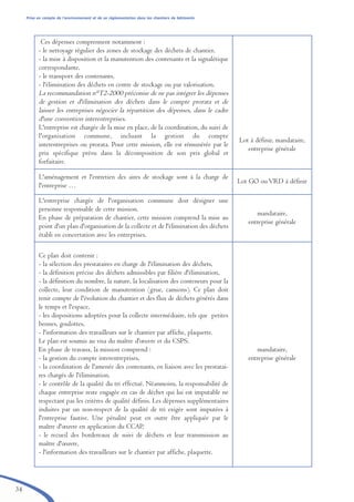 34
Prise en compte de l’environnement et de sa réglementation dans les chantiers de bâtiments
Ces dépenses comprennent notamment :
- le nettoyage régulier des zones de stockage des déchets de chantier,
- la mise à disposition et la manutention des contenants et la signalétique
correspondante,
- le transport des contenants,
- l'élimination des déchets en centre de stockage ou par valorisation.
La recommandation n°T2-2000 préconise de ne pas intégrer les dépenses
de gestion et d'élimination des déchets dans le compte prorata et de
laisser les entreprises négocier la répartition des dépenses, dans le cadre
d'une convention interentreprises.
L'entreprise est chargée de la mise en place, de la coordination, du suivi de
l'organisation commune, incluant la gestion du compte
interentreprises ou prorata. Pour cette mission, elle est rémunérée par le
prix spécifique prévu dans la décomposition de son prix global et
forfaitaire.
Lot à définir, mandataire,
entreprise générale
L'aménagement et l'entretien des aires de stockage sont à la charge de
l'entreprise …
Lot GO ou VRD à définir
L'entreprise chargée de l'organisation commune doit désigner une
personne responsable de cette mission.
En phase de préparation de chantier, cette mission comprend la mise au
point d'un plan d'organisation de la collecte et de l'élimination des déchets
établi en concertation avec les entreprises.
mandataire,
entreprise générale
Ce plan doit contenir :
- la sélection des prestataires en charge de l'élimination des déchets,
- la définition précise des déchets admissibles par filière d'élimination,
- la définition du nombre, la nature, la localisation des conteneurs pour la
collecte, leur condition de manutention (grue, camions). Ce plan doit
tenir compte de l'évolution du chantier et des flux de déchets générés dans
le temps et l'espace,
- les dispositions adoptées pour la collecte intermédiaire, tels que petites
bennes, goulottes,
- l'information des travailleurs sur le chantier par affiche, plaquette.
Le plan est soumis au visa du maître d'œuvre et du CSPS.
En phase de travaux, la mission comprend :
- la gestion du compte interentreprises,
- la coordination de l'amenée des contenants, en liaison avec les prestatai-
res chargés de l'élimination,
- le contrôle de la qualité du tri effectué. Néanmoins, la responsabilité de
chaque entreprise reste engagée en cas de déchet qui lui est imputable ne
respectant pas les critères de qualité définis. Les dépenses supplémentaires
induites par un non-respect de la qualité de tri exigée sont imputées à
l'entreprise fautive. Une pénalité peut en outre être appliquée par le
maître d'œuvre en application du CCAP,
- le recueil des bordereaux de suivi de déchets et leur transmission au
maître d'œuvre,
- l'information des travailleurs sur le chantier par affiche, plaquette.
mandataire,
entreprise générale
brochure06112006.qxd 04/10/2007 15:37 Page 34
 