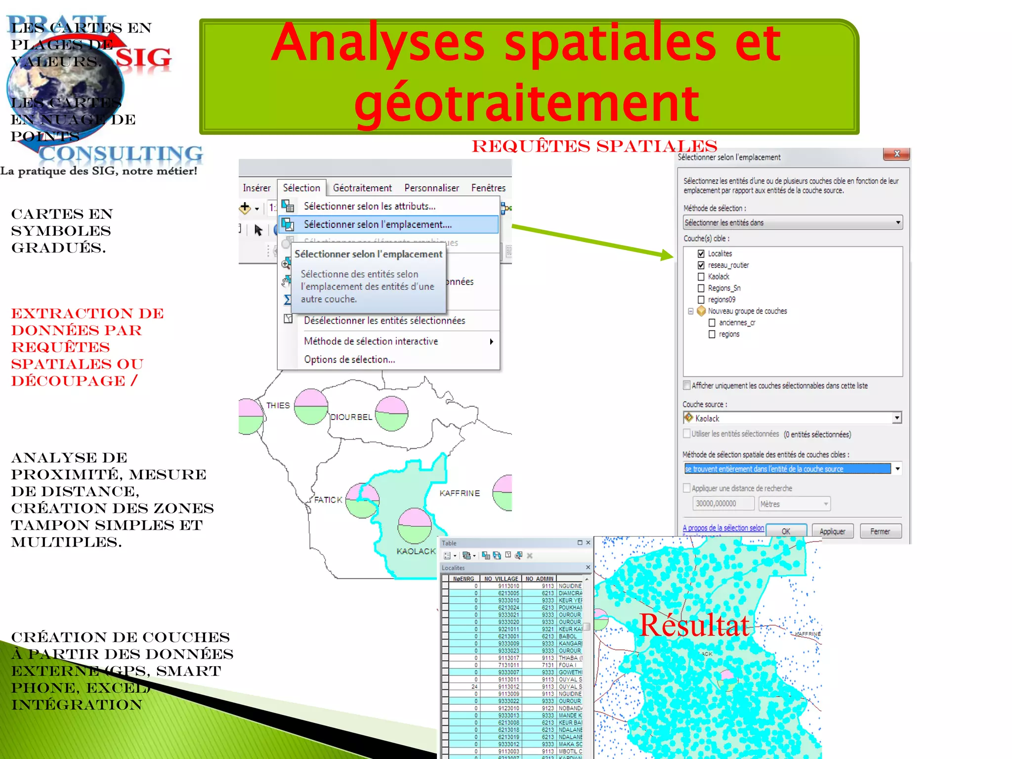 Extraction de
données par
requêtes
spatiales ou
découpage /
Les cartes en
plages de
valeurs.
Cartes en
symboles
gradués.
Les cartes
en nuage de
points
Analyse de
proximité, mesure
de distance,
création des zones
tampon simples et
multiples.
Création de couches
à partir des données
externe (GPS, Smart
Phone, Excel)
intégration
requêtes spatiales
Résultat
Analyses spatiales et
géotraitement
 