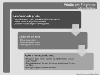 Prisão em Flagrante auto de flagrante http://oprocessopenal.blogspot.com/ 