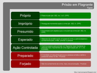 Prisão em Flagrante Tipos http://oprocessopenal.blogspot.com/ 