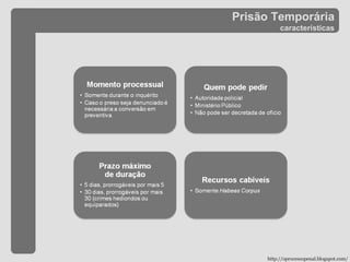 Prisão Temporária características http://oprocessopenal.blogspot.com/ 