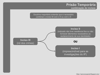 Prisão Temporária combinação do incisos Doutrina majoritária entende que é necessário combinar o inciso III com o II ou com o II Inciso I (imprescindível para as investigações do IP) Inciso II (indicado não tiver residência fixa ou não fornecer elementos necessários ao esclarecimento de sua identidade) Inciso III (rol dos crimes) OU http://oprocessopenal.blogspot.com/ 