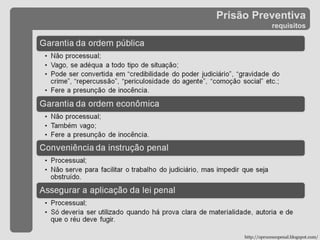 Prisão Preventiva requisitos http://oprocessopenal.blogspot.com/ 