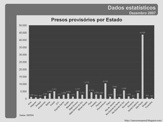 Dados estatísticos Dezembro 2007 http://oprocessopenal.blogspot.com/ Dados: DEPEN 