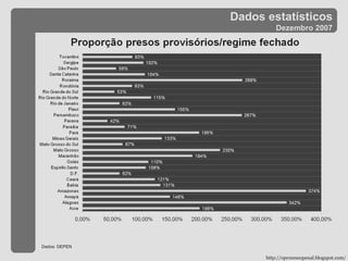 Dados estatísticos Dezembro 2007 http://oprocessopenal.blogspot.com/ Dados: DEPEN 