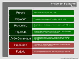 Prisão em Flagrante Tipos http://oprocessopenal.blogspot.com/ 
