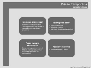 Prisão Temporária características http://oprocessopenal.blogspot.com/ 