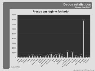 Dados estatísticos Dezembro 2007 http://oprocessopenal.blogspot.com/ Dados: DEPEN 