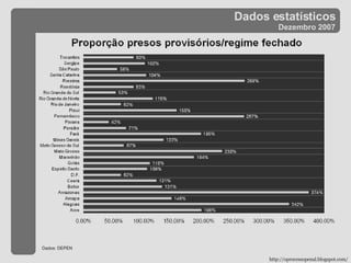 Dados estatísticos Dezembro 2007 http://oprocessopenal.blogspot.com/ Dados: DEPEN 