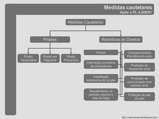 Medidas cautelares Após o PL 4.208/01 Prisão em Flagrante Prisão Temporária Prisão Preventiva Medidas Cautelares Prisões Restritivas de Direitos Comparecimento Periódico em juízo Proibição de freqüentar local Proibição de comunicação com pessoa certa Proibição de sair do país Recolhimento no período noturno e dias de folga Inabilitação temporária de função Fiança Internação provisória de inimputáveis http://oprocessopenal.blogspot.com/ 