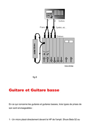 fig.6
Guitare et Guitare basse
En ce qui concerne les guitares et guitares basses, trois types de prises de
son sont envis...