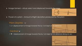 Prism In Optometry Prism in ophthalmology | PPTX