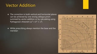 Vector Addition 
 The correction in both vertical and horizontal planes 
can be achieved by one strong oblique prism 
summed by vector addition or by calculating using 
Pythagoras's theorem (푎2 + 푏2 = c²) 
 While prescribing always mention the base and the 
meridian 
 