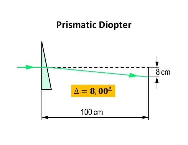 Calculating Prism In Glasses Calculating Prism In Glasses