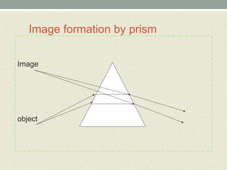 Image formation by prism
Image
object
 
