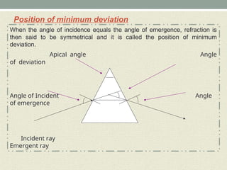 Position of minimum deviation
When the angle of incidence equals the angle of emergence, refraction is
then said to be symmetrical and it is called the position of minimum
deviation.
Apical angle Angle
of deviation
Angle of Incident Angle
of emergence
Incident ray
Emergent ray
 