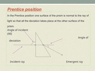 Prentice position
In the Prentice position one surface of the prism is normal to the ray of
light so that all the deviation takes place at the other surface of the
prism.
Angle of incident
(90)
Angle of
deviation
Incident ray Emergent ray
 