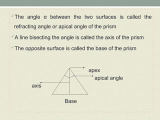 The angle α between the two surfaces is called the
refracting angle or apical angle of the prism
A line bisecting the angle is called the axis of the prism
The opposite surface is called the base of the prism
apex
apical angle
axis
Base
 