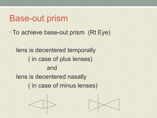 Base-out prism
• To achieve base-out prism (Rt Eye)
lens is decentered temporally
( in case of plus lenses)
and
lens is decentered nasally
( in case of minus lenses)
 