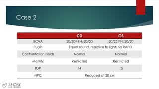 Case 2
OD OS
BCVA 20/30-2 PH: 20/20 20/25 PH: 20/20
Pupils Equal, round, reactive to light; no RAPD
Confrontation Fields Normal Normal
Motility Restricted Restricted
IOP 14 15
NPC Reduced at 20 cm
 