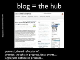 blog = the hub
http://www.lisaharrismarketing.com




                                     personal, shared reﬂection of...
                                     practice, thoughts in progress, ideas, events....
                                     aggregates distributed presence...
 