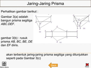 Jaring-Jaring Prisma
Perhatikan gambar berikut :
Gambar 3(a) adalah
bangun prisma segitiga
ABC.DEF.



gambar 3(b) : rusuk
prisma AB, BC, BE, DE
dan EF diiris.


       akan terbentuk jaring-jaring prisma segitiga yang ditunjukkan
       seperti pada Gambar 3(c)

                                        Back                     Kelua
Menu utama
 