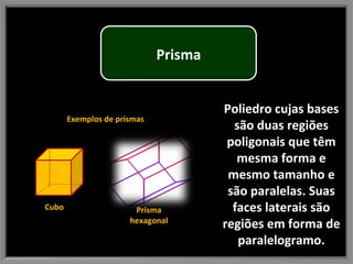 Poliedro cujas bases são duas regiões poligonais que têm mesma forma e mesmo tamanho e são paralelas. Suas faces laterais são regiões em forma de paralelogramo. Exemplos de prismas Cubo Prisma hexagonal Prisma 