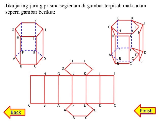 Buatlah 5 Contoh Jaring Jaring Dari Bangun Ruang Prisma Segi Enam
