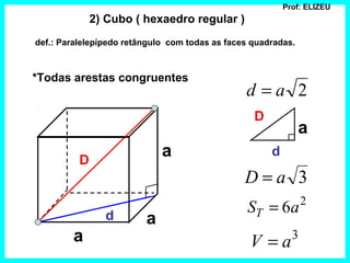 Prof : Elizeu
2) Cubo ( hexaedro regular )
*Todas arestas congruentes
a
a
aD
d
2ad =
3aD =
D
a
d
2
6aST =
3
aV =
def.: Paralelepípedo retângulo com todas as faces quadradas.
Prof: ELIZEU
 