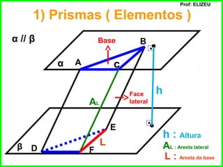 Prof: ELIZEU
α
β
α // β
A
B
c
D
E
F
h
1) Prismas ( Elementos )
AL
L AL : Aresta lateral
L : Aresta da base
h : Altura
Base
Face
lateral
 