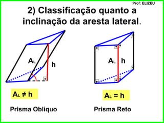 Prof: ELIZEU
2) Classificação quanto a
inclinação da aresta lateral.
AL
h
AL ≠ h
Prisma Oblíquo
AL h
AL = h
Prisma Reto
 