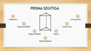 Pengertian
Diagonal RUANG
Diagonal BIDANG
Bidang Diagonal
Rumus
Contoh Soal
Jaring-jaring
PRISMA SEGITIGA
 