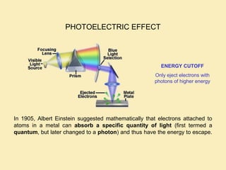 In 1905, Albert Einstein suggested mathematically that electrons attached to
atoms in a metal can absorb a specific quantity of light (first termed a
quantum, but later changed to a photon) and thus have the energy to escape.
ENERGY CUTOFF
Only eject electrons with
photons of higher energy
PHOTOELECTRIC EFFECT
 