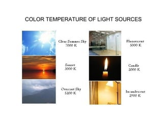 COLOR TEMPERATURE OF LIGHT SOURCES
 