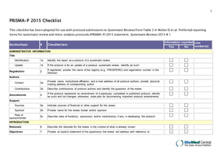 1
PRISMA-P 2015 Checklist
This checklist has been adapted for use with protocol submissions to Systematic Reviews from Table 3 in Moher D et al: Preferred reporting
items for systematic review and meta-analysis protocols (PRISMA-P) 2015 statement. SystematicReviews 2015 4:1
Section/topic # Checklist item
Information reported Line
number(s)
Yes No
ADMINISTRATIVE INFORMATION
Title
Identification 1a Identify the report as a protocol of a systematic review
Update 1b If the protocol is for an update of a previous systematic review, identify as such
Registration 2
If registered, provide the name of the registry (e.g., PROSPERO) and registration number in the
Abstract
Authors
Contact 3a
Provide name, institutional affiliation, and e-mail address of all protocol authors; provide physical
mailing address of corresponding author
Contributions 3b Describe contributions of protocol authors and identify the guarantor of the review
Amendments 4
If the protocol represents an amendment of a previously completed or published protocol, identify
as such and list changes; otherwise, state plan for documenting important protocol amendments
Support
Sources 5a Indicate sources of financial or other support for the review
Sponsor 5b Provide name for the review funder and/or sponsor
Role of
sponsor/funder
5c Describe roles of funder(s), sponsor(s), and/or institution(s), if any, in developing the protocol
INTRODUCTION
Rationale 6 Describe the rationale for the review in the context of what is already known
Objectives 7 Provide an explicit statement of the question(s) the review will address with reference to
 