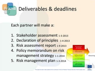 Promoting and Implementing Strategies for risk Management and Assessment PRISMA