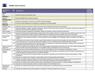 PRISMA 2020 Checklist
Section and
Topic
Item
#
Checklist item
Location
where item
is reported
TITLE
Title 1 Identify the report as a systematic review.
ABSTRACT
Abstract 2 See the PRISMA 2020 for Abstracts checklist.
INTRODUCTION
Rationale 3 Describe the rationale for the review in the context of existing knowledge.
Objectives 4 Provide an explicit statement of the objective(s) or question(s) the review addresses.
METHODS
Eligibility criteria 5 Specify the inclusion and exclusion criteria for the review and how studies were grouped for the syntheses.
Information
sources
6 Specify all databases, registers, websites, organisations, reference lists and other sources searched or consulted to identify studies. Specify the
date when each source was last searched or consulted.
Search strategy 7 Present the full search strategies for all databases, registers and websites, including any filters and limits used.
Selection process 8 Specify the methods used to decide whether a study met the inclusion criteria of the review, including how many reviewers screened each record
and each report retrieved, whether they worked independently, and if applicable, details of automation tools used in the process.
Data collection
process
9 Specify the methods used to collect data from reports, including how many reviewers collected data from each report, whether they worked
independently, any processes for obtaining or confirming data from study investigators, and if applicable, details of automation tools used in the
process.
Data items 10a List and define all outcomes for which data were sought. Specify whether all results that were compatible with each outcome domain in each
study were sought (e.g. for all measures, time points, analyses), and if not, the methods used to decide which results to collect.
10b List and define all other variables for which data were sought (e.g. participant and intervention characteristics, funding sources). Describe any
assumptions made about any missing or unclear information.
Study risk of bias
assessment
11 Specify the methods used to assess risk of bias in the included studies, including details of the tool(s) used, how many reviewers assessed each
study and whether they worked independently, and if applicable, details of automation tools used in the process.
Effect measures 12 Specify for each outcome the effect measure(s) (e.g. risk ratio, mean difference) used in the synthesis or presentation of results.
Synthesis
methods
13a Describe the processes used to decide which studies were eligible for each synthesis (e.g. tabulating the study intervention characteristics and
comparing against the planned groups for each synthesis (item #5)).
13b Describe any methods required to prepare the data for presentation or synthesis, such as handling of missing summary statistics, or data
conversions.
13c Describe any methods used to tabulate or visually display results of individual studies and syntheses.
13d Describe any methods used to synthesize results and provide a rationale for the choice(s). If meta-analysis was performed, describe the
model(s), method(s) to identify the presence and extent of statistical heterogeneity, and software package(s) used.
13e Describe any methods used to explore possible causes of heterogeneity among study results (e.g. subgroup analysis, meta-regression).
13f Describe any sensitivity analyses conducted to assess robustness of the synthesized results.
Reporting bias
assessment
14 Describe any methods used to assess risk of bias due to missing results in a synthesis (arising from reporting biases).
Certainty 15 Describe any methods used to assess certainty (or confidence) in the body of evidence for an outcome.
 