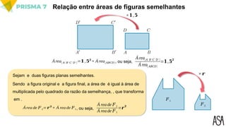 Relação entre áreas de figuras semelhantes
Á rea[ 𝐴′ 𝐵′ 𝐶 ′ 𝐷′]=𝟏,𝟓𝟐
× Á rea[𝐴𝐵𝐶𝐷]
Á rea[𝐴′ 𝐵 ′𝐶 ′ 𝐷′ ]
Á rea[ 𝐴𝐵𝐶𝐷]
=𝟏,𝟓𝟐
, ou seja,
Sejam e duas figuras planas semelhantes.
Sendo a figura original e a figura final, a área de é igual à área de
multiplicada pelo quadrado da razão da semelhança, , que transforma
em .
Á rea de 𝐹2=𝒓𝟐
× Á rea de 𝐹1
Á reade 𝐹2
Á reade 𝐹1
=𝒓𝟐
, ou seja,
𝐹1
𝐹2
×𝒓
×𝟏,𝟓
 