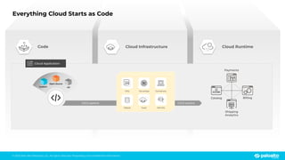 © 2023 Palo Alto Networks, Inc. All rights reserved. Proprietary and conﬁdential information.
Everything Cloud Starts as Code
Cloud Infrastructure
Code Cloud Runtime
Payments
Catalog
Shipping
Analytics
Billing
Custom
Open Source
IaC
CI/CD pipeline CI/CD pipeline
VMs Containers
Serverless
PaaS
DBaaS Identity
Cloud Application
 