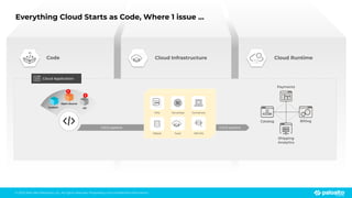 © 2023 Palo Alto Networks, Inc. All rights reserved. Proprietary and conﬁdential information.
Everything Cloud Starts as Code, Where 1 issue …
Cloud Infrastructure
Code Cloud Runtime
Payments
Catalog
Shipping
Analytics
Billing
Custom
Open Source
IaC
CI/CD pipeline CI/CD pipeline
VMs Containers
Serverless
PaaS
DBaaS Identity
Cloud Application
!
!
 