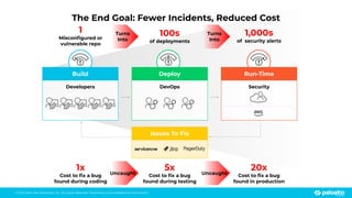 © 2023 Palo Alto Networks, Inc. All rights reserved. Proprietary and conﬁdential information.
The End Goal: Fewer Incidents, Reduced Cost
1
Misconﬁgured or
vulnerable repo
Security
Run-Time
100s
of deployments
Developers DevOps
Build Deploy
Issues To Fix
1,000s
of security alerts
Turns
Into
Turns
Into
1x
Cost to ﬁx a bug
found during coding
5x
Cost to ﬁx a bug
found during testing
20x
Cost to ﬁx a bug
found in production
Uncaught Uncaught
 