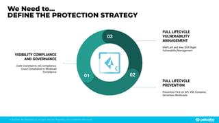© 2023 Palo Alto Networks, Inc. All rights reserved. Proprietary and conﬁdential information.
VISIBILITY COMPLIANCE
AND GOVERNANCE
Code Compliance, IaC Compliance,
Cloud Compliance to Workload
Compliance
FULL LIFECYCLE
VULNERABILITY
MANAGEMENT
Shift Left and Also Shift Right
Vulnerability Management
FULL LIFECYCLE
PREVENTION
Prevention First on API, VM, Container,
Serverless Workloads
03
01 02
We Need to…
DEFINE THE PROTECTION STRATEGY
 