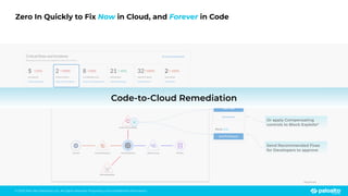© 2023 Palo Alto Networks, Inc. All rights reserved. Proprietary and conﬁdential information.
Zero In Quickly to Fix Now in Cloud, and Forever in Code
Critical Risks and Incidents
Showing critical risks and incidents in the last 24 hours
Go to Command Center
INCIDENTS
VIEW INCIDENTS
2 100%
ATTACK PATHS
VIEW ATTACK PATHS
8 50%
VULNERABILITIES
VIEW VULNERABILITIES
21 40%
EXPOSURES
VIEW EXPOSURES
32 100%
IDENTITY RISKS
VIEW IDENTITY
2
DATA RISKS
VIEW DATA
5
Home Dashboard Reports Inventory Alerts Investigate
Internet Internet Exposure Admin Access PII Data
Misconﬁguration
Virtual Machine
Critical Vulnerability
Send ticket to Application
owner with rich context
Or apply Compensating
controls to Block Exploits*
Open Ticket
Virtual Patch
Fix in Cloud
Send Pull Request
Send Recommended Fixes
for Developers to approve
Fix in Code
*Roadmap
25% 100%
Code-to-Cloud Remediation
 