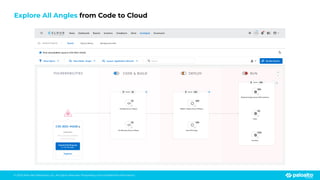 © 2023 Palo Alto Networks, Inc. All rights reserved. Proprietary and conﬁdential information.
Explore All Angles from Code to Cloud
 