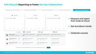 © 2023 Palo Alto Networks, Inc. All rights reserved. Proprietary and conﬁdential information.
● Measure and report
from Code to Cloud
● See burndown trends
● Celebrate success
Full Lifecycle Reporting to Foster Dev-Sec Collaboration
Visibility from Code-to-Cloud Prioritize and Remediate Search and Investigate Force Multiply with AI Report from Code-to-Cloud
Total Buildtime Errors in Repositories
118
ACME Enterprises
Your Aggregate Environment Rollup
Total Urgent Vulns in Registry Images
32
Total Incidents & Attack Paths
7
Buildtime Errors in Repositories
76
Urgent Vulns in Registry Images
14
Incidents & Attack Paths
3
Buildtime Errors in Repositories
42
Urgent Vulns in Registry Images
18
Incidents & Attack Paths
4
8% 9% 20%
8% 9% 20%
Segment your top security risks by Applications or Account owners to identify problematic areas.
Inventory & Search App
Business Unit A
Inventory & Payments App
Business Unit B
 